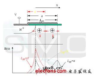 快速恢复二极管打火问题的优化设计