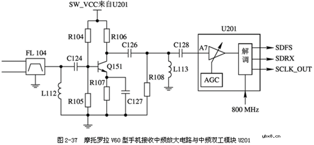 解析一下2GMotoV60手机的射频原理图