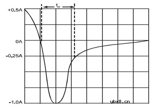 一文了解二极管的特性关系