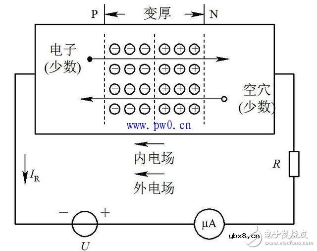 二极管工作原理知识讲解