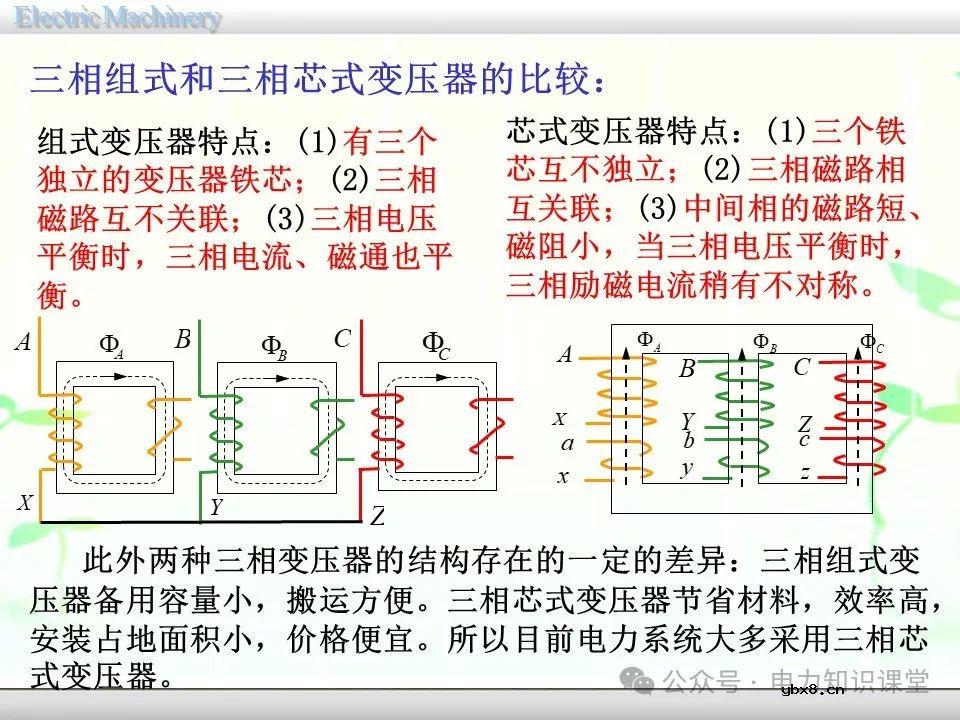 一文详解变压器的连接方法和联结组别