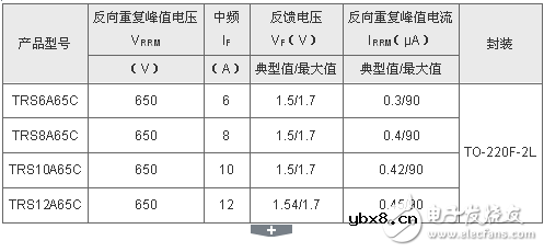 东芝扩大650V碳化硅肖特基势垒二极管产品阵容