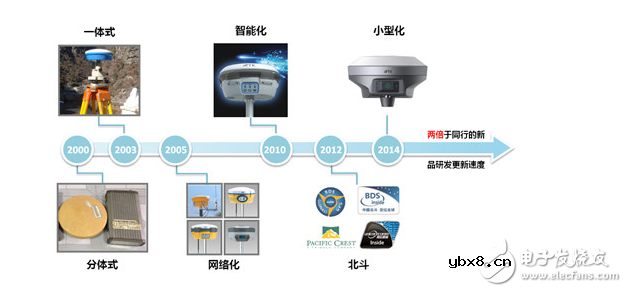 GPS测绘测量仪器工程应用简介