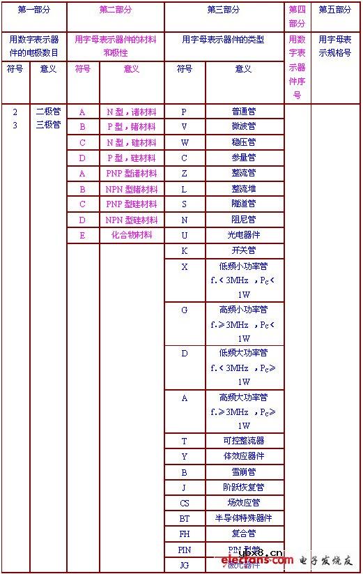 电子设计基础关键元器件篇(二)：二极管