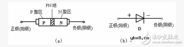 稳压二极管原理及使用_稳压二极管怎么使用（方法）