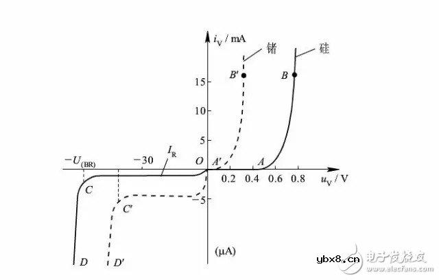 最全面的二极管知识分享珍藏版