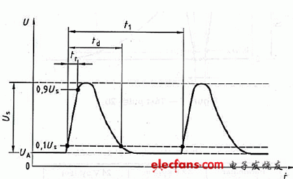根据雪崩性能选择肖特基二极管