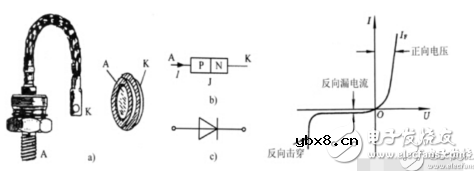 电力二极管的结构特点_电力二极管基本特性