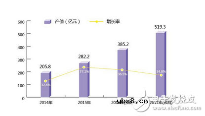 国产北斗芯片开始抢滩智能手机市场