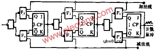 J-K触发器组成可逆计数器电路图