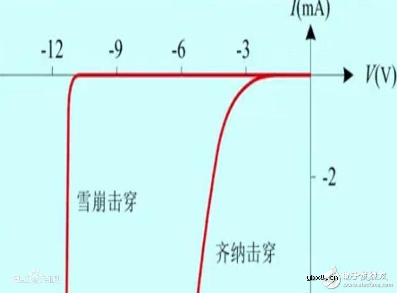 齐纳二极管原理和齐纳击穿_齐纳二极管和齐纳击穿有什么区别