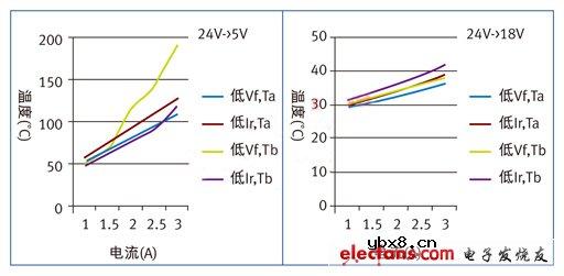 肖特基二极管在电源管理中的应用分析