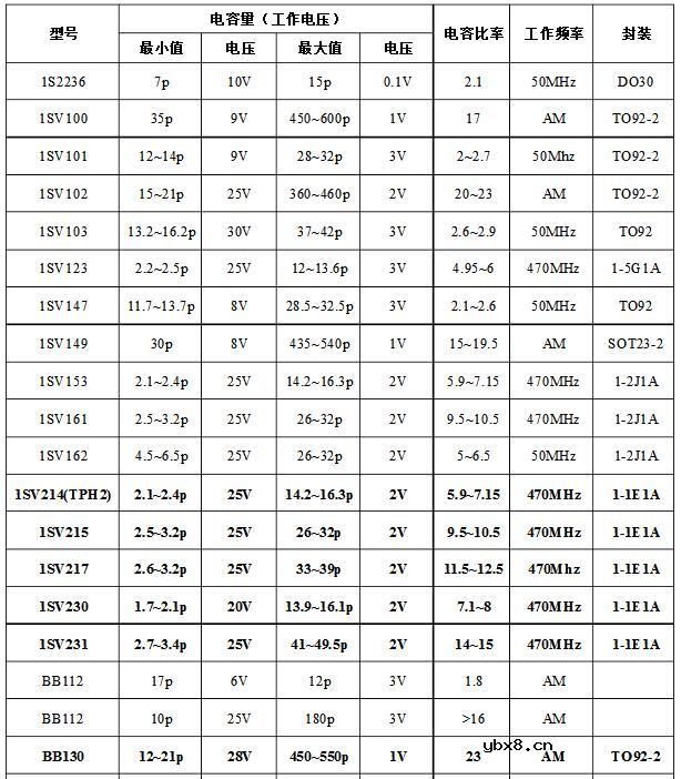 变容二极管应用电路（变容二极管的作用_工作原理_参数_调频电路）