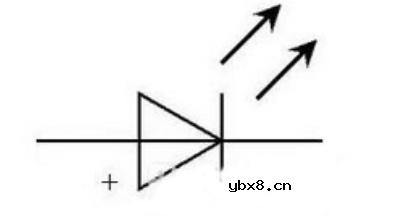 发光二极管的全面解读