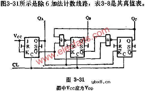 J-K触发器组成分频、计数电路图