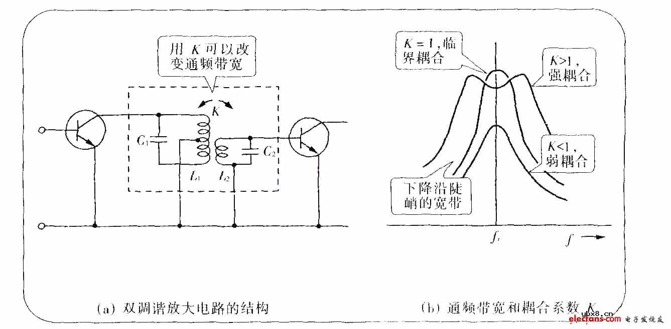 双调谐放大电路