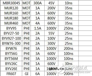 什么快恢复二极管_快恢复二极管型号_快恢复二极管型号大全