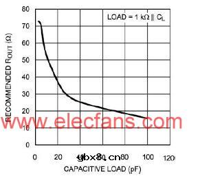 利用串联输出电阻隔离容性负载电路