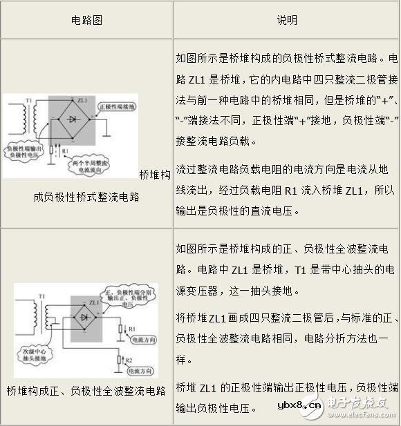 桥堆的原理_桥堆构成的整流电路及故障处理