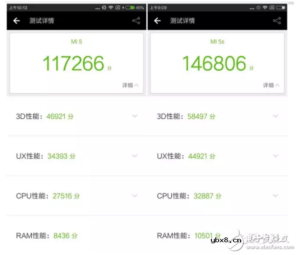 小米5跟5s有什么区别？关于性能提升多少的分析