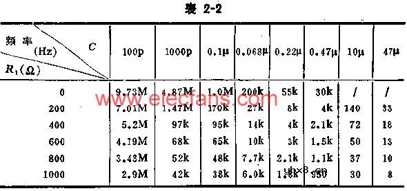 与非门组成自激多谐振荡器电路图（二）