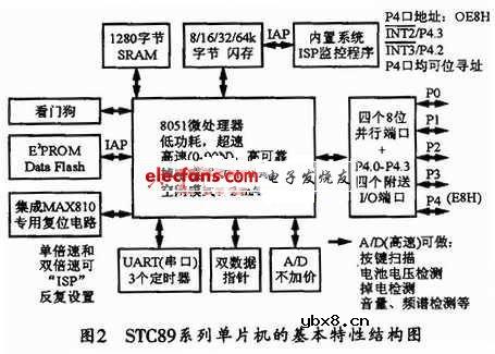 基于单片机的电子琴电路设计