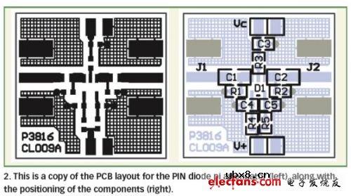 有线电视和通讯应用的PIN二极管衰减器