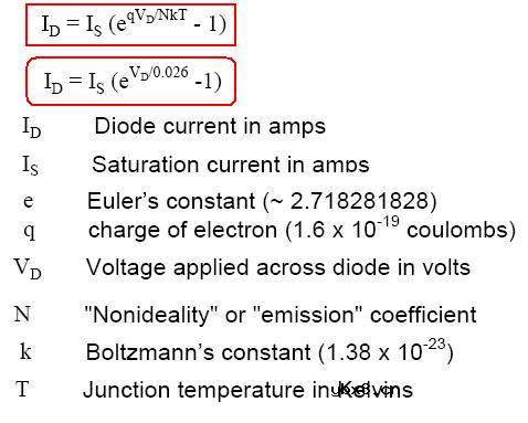 功率二极管基础教程
