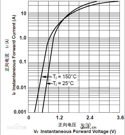 1n5408和1n4007的区别_1N4007能用1N5408的代替吗