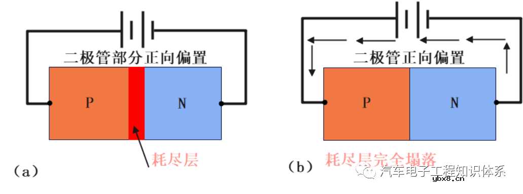 一文详解二极管正向偏置