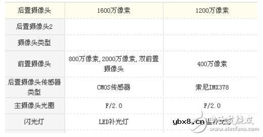 小米5s和vivox9哪个好？小米5s和vivox9整机区别对比分析