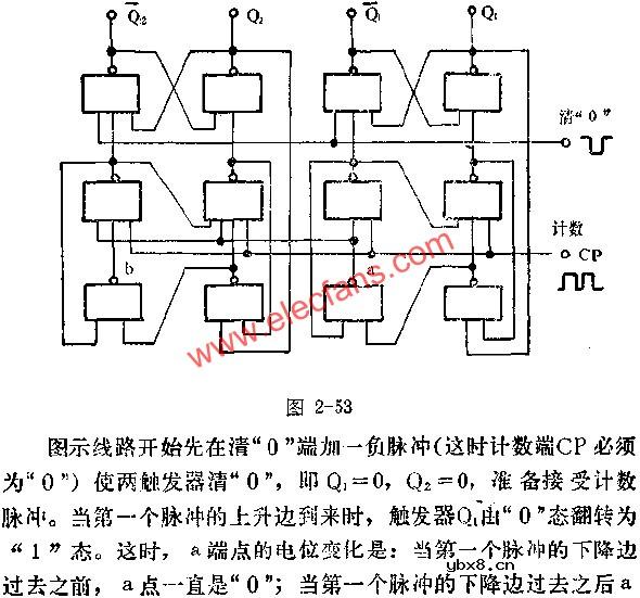与非门组成二进制计数器电路图