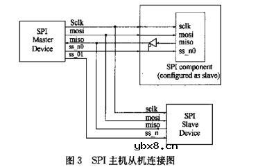 基于FPGA的惯性导航系统设计