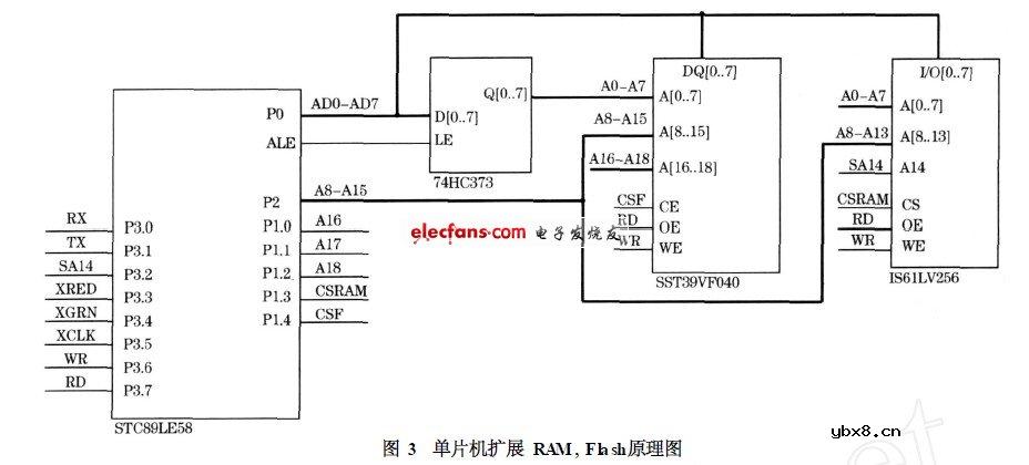 LED图文显示屏控制系统设计