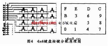 基于单片机的电子琴电路设计