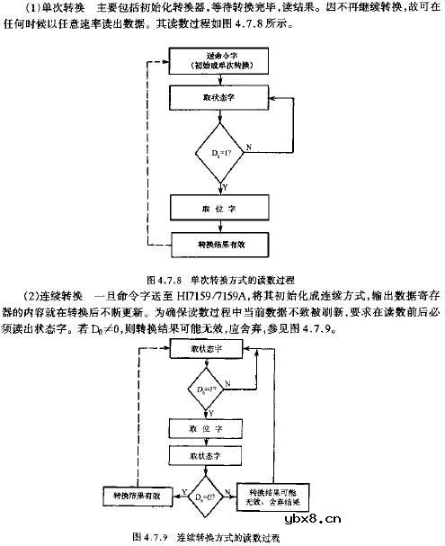 HI7159/7159A的工作原理