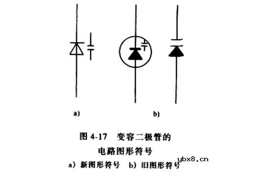 变容二极管应用电路（变容二极管的作用_工作原理_参数_调频电路）
