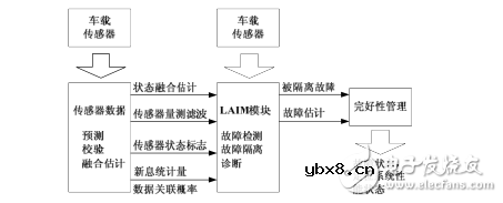 北斗导航关键技术及应用