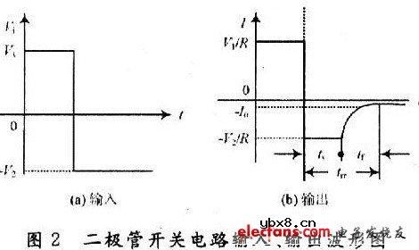 晶体二极管开关转换过程分析