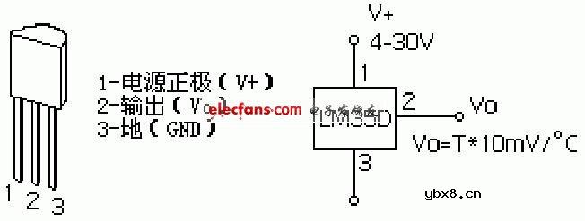 一个元件制作的数显温度计电路