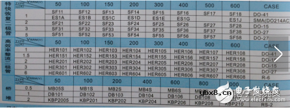 肖特基二极管参数及特点