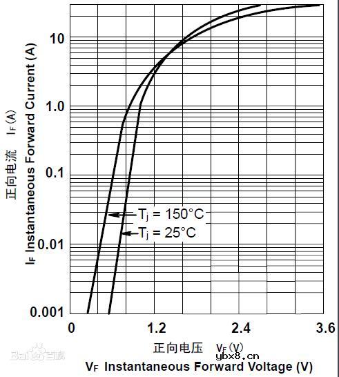 1n4007是什么二极管？1n4007可以用什么代替