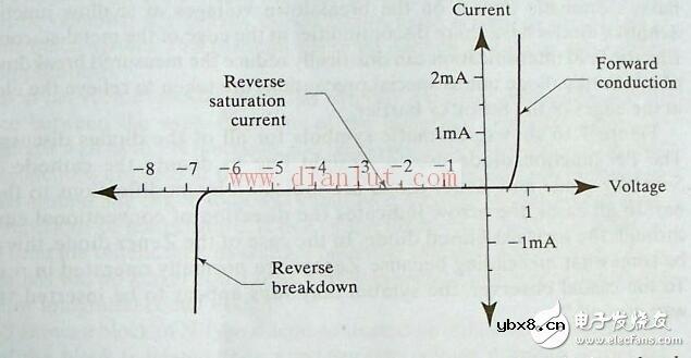 齐纳二极管原理及使用_齐纳二极管怎么使用_齐纳二极管使用电路图