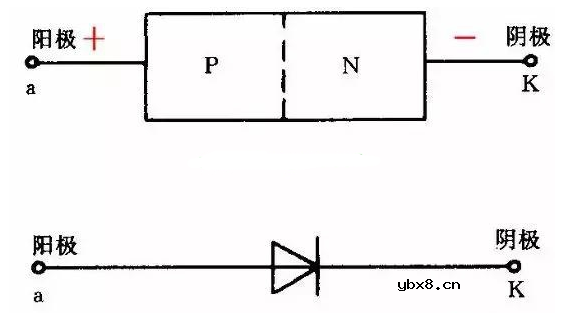 二极管的正负极怎么区分？