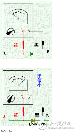 二极管如何用万用表知道正负极？发光二极管应该要怎样测量，怎样快速使二极管恢复并测量