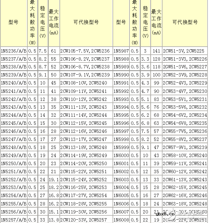 常用1n4148稳压二极管参数