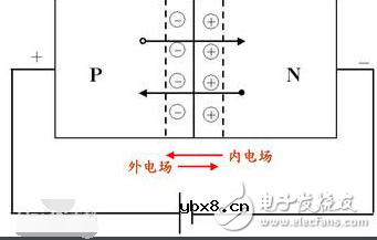 二极管的反向偏置接法解析