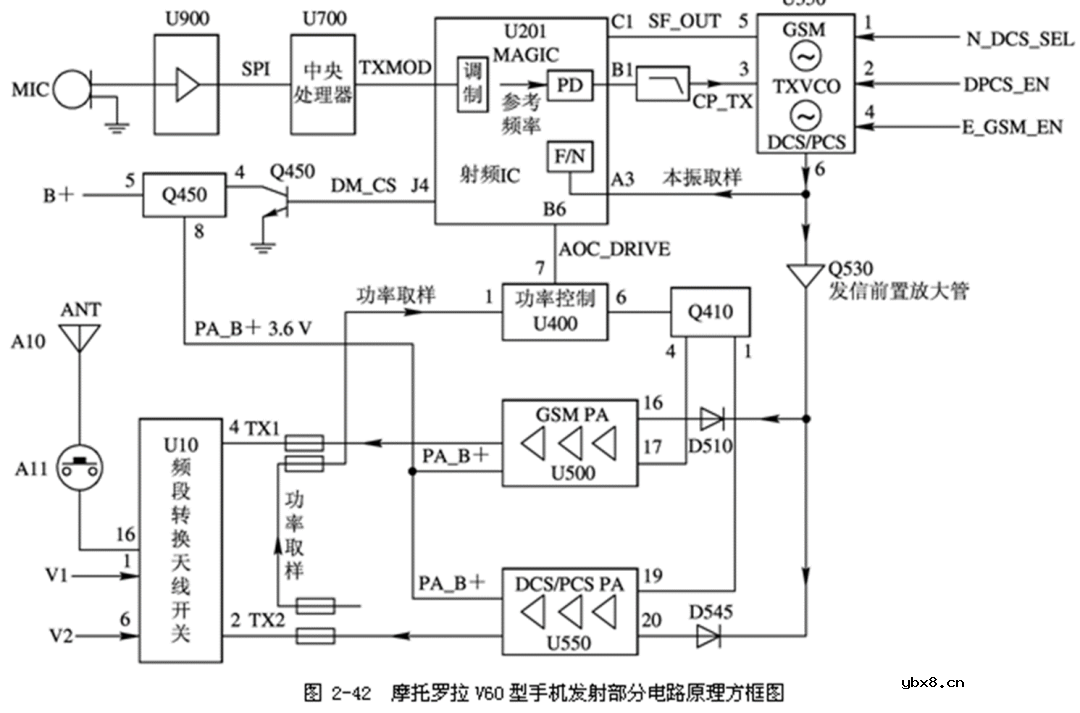 解析一下2GMotoV60手机的射频原理图