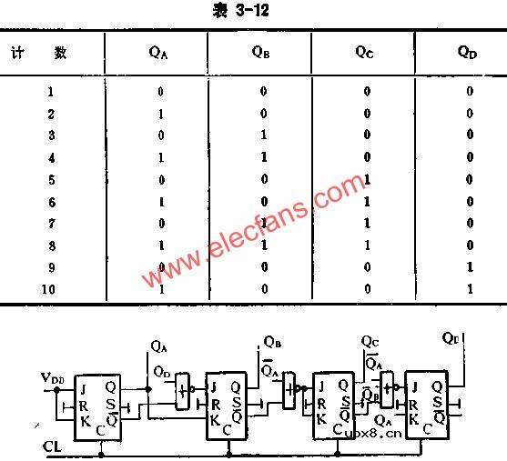 J-K触发器组成可逆计数器电路图