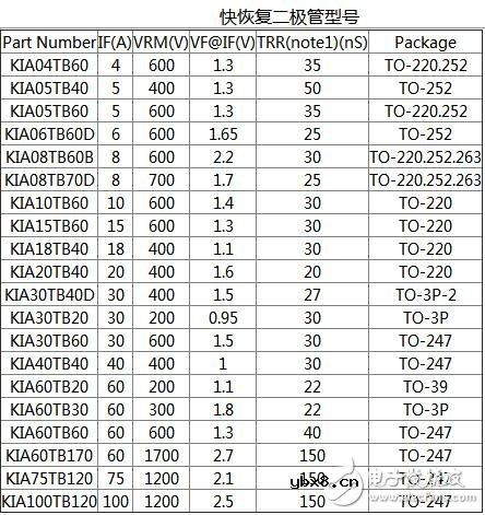 什么快恢复二极管_快恢复二极管型号_快恢复二极管型号大全